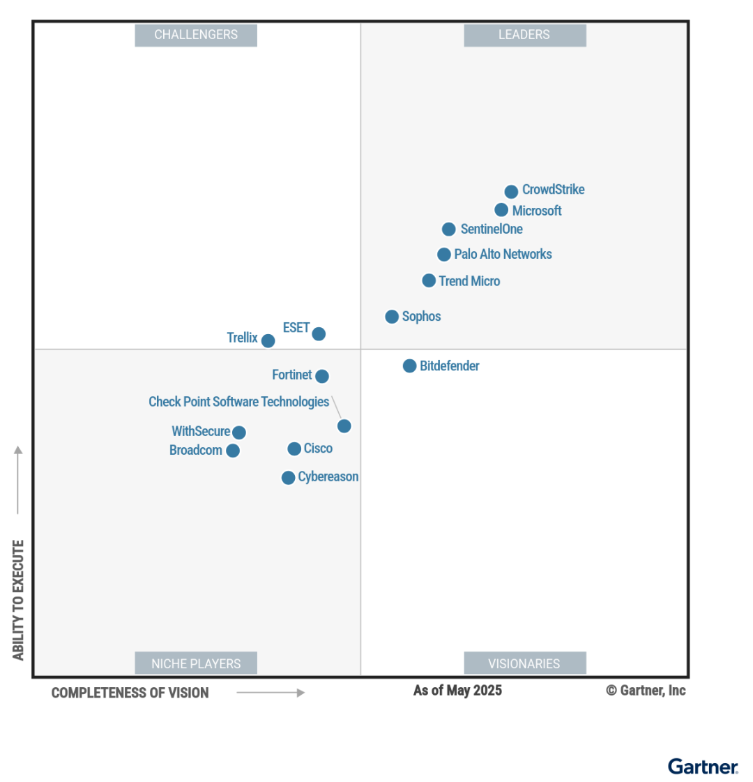 Gartner Peer Insights 2025 - bitdefender